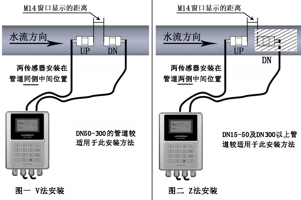 超声波流量计选择