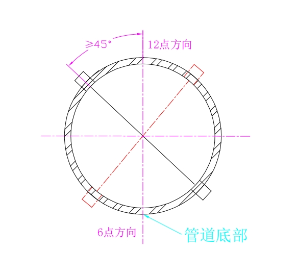 双声道外夹式传感器